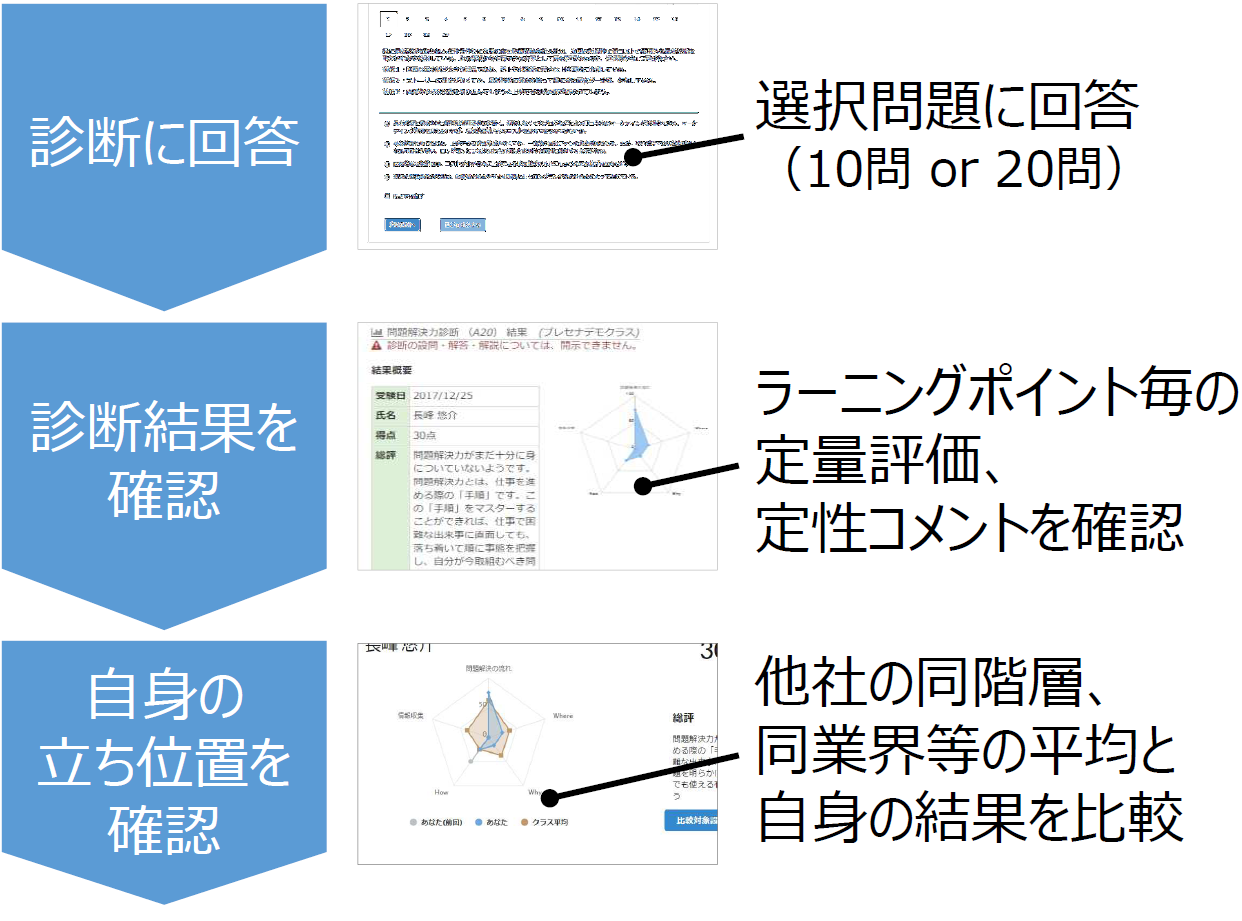 写真：webアセスメントの画像