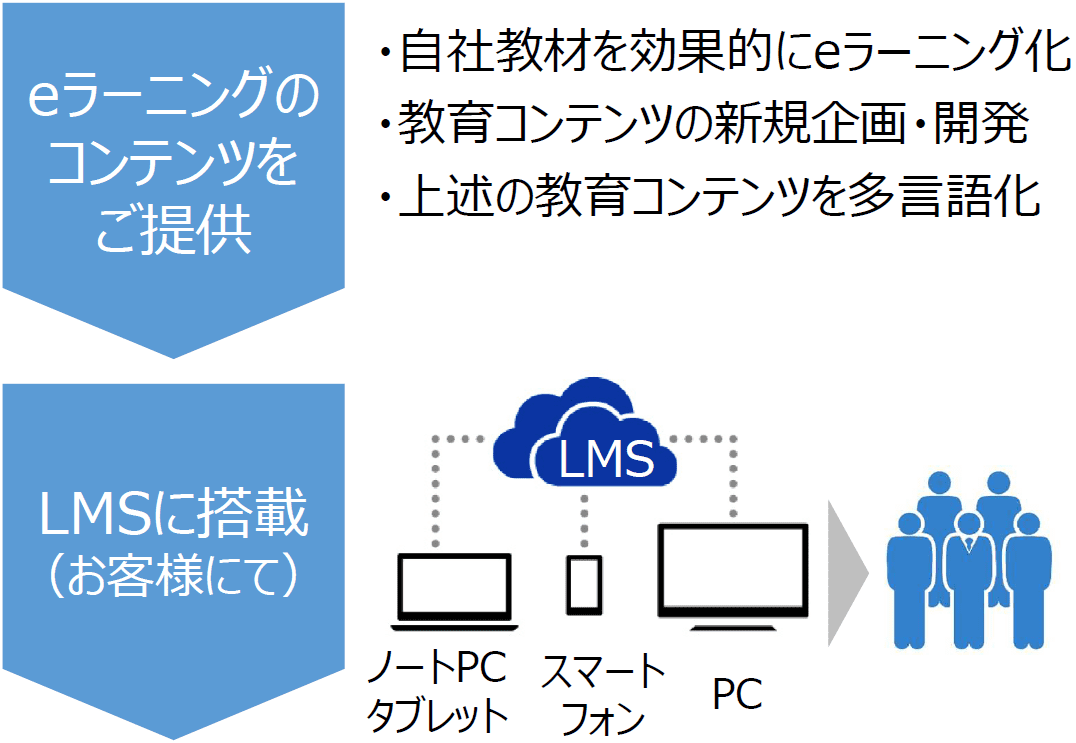 写真：カスタマイズサービスの画像