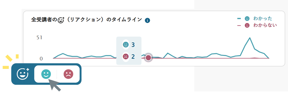 リアクション