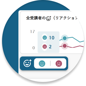 リアクション