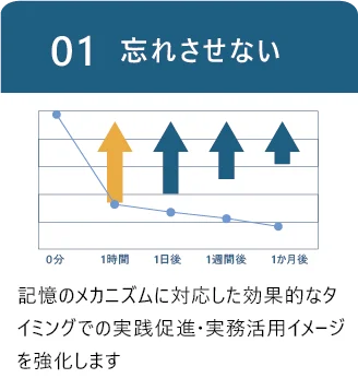 01 忘れさせない
