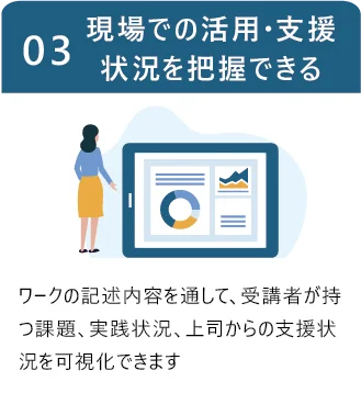 03 現場での活用・支援状況を把握できる
