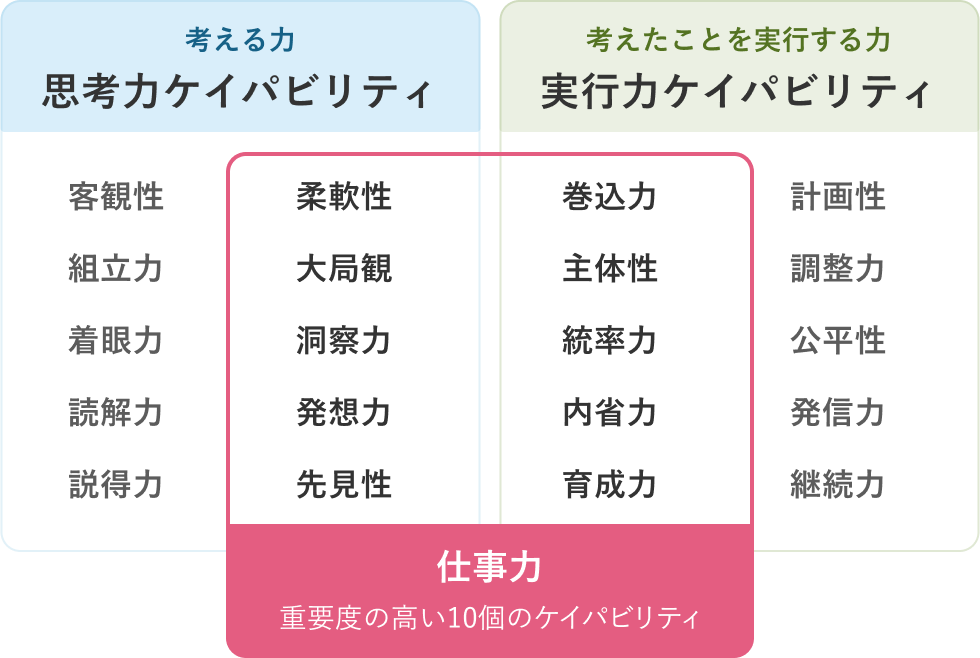 計測できる資質の表