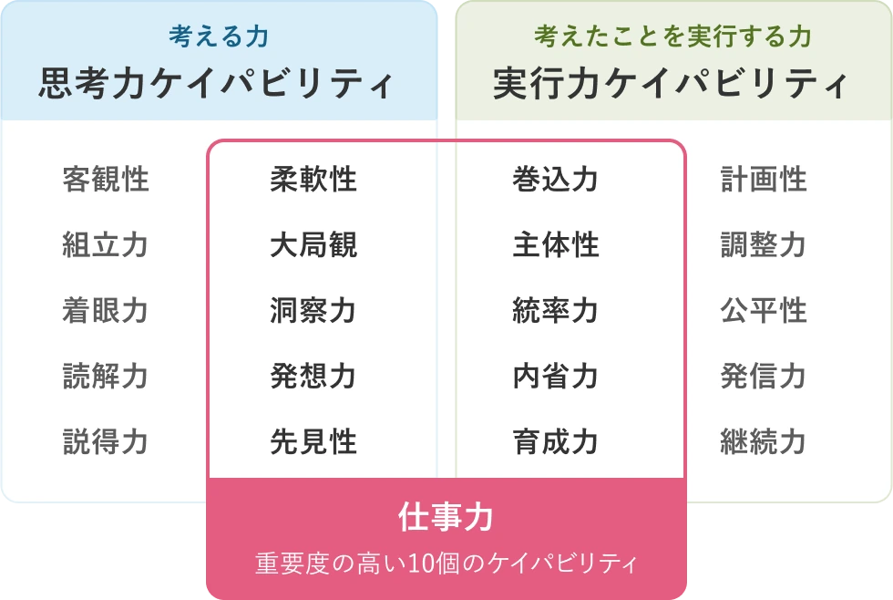 計測できる資質の表
